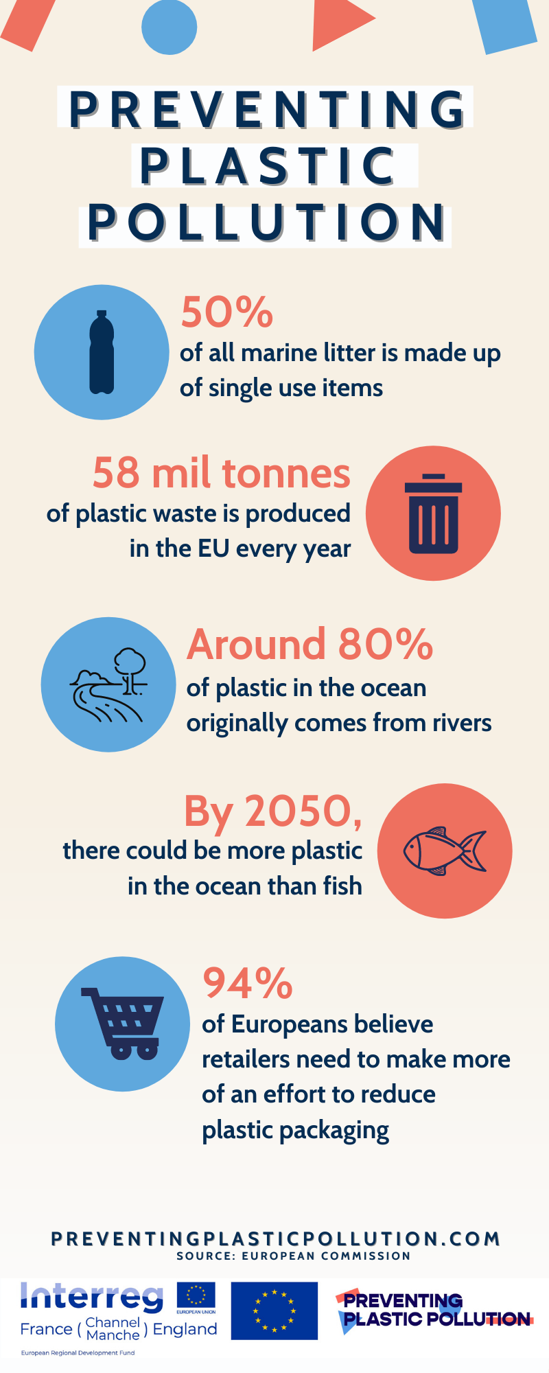 Preventing Plastic Pollution (PPP) | Westcountry Rivers Trust