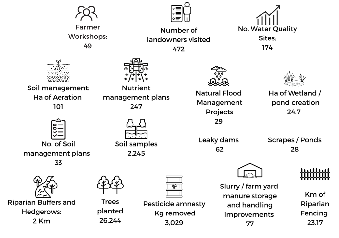 Land team overview - UST 3 article