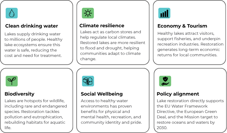 WaterGrid - the eight WaterGrid Sites